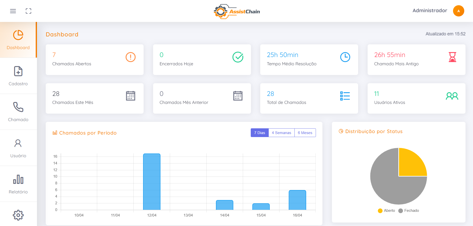 AssistChain Dashboard